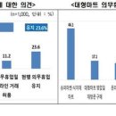 소비자마트 이미지