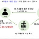 이동셀프주유소 이미지