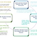 경두개 자기자극술 (Transcranial Magnetic Stimulation, TMS) 연구 상용화동향 이미지