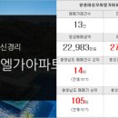 모아까치부동산공인중개사사무소 이미지