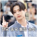 강민산업(주) | 보이즈 2 플래닛 통합 투표 순위