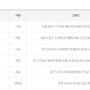 지에스25 안성타워 이미지