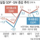 코로나 2020년 세계 국가 1인당 국민소득 순위, 한국은? 이미지