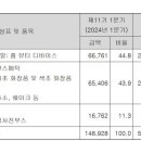 (주)한국에이피