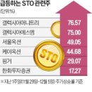 (주)갤럭시아에스엠