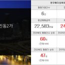 송도이루다공인중개사사무소 이미지