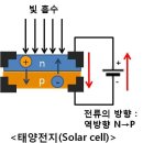 포토다이오드(광다이오드)와 포토트랜지스터의 원리 이미지