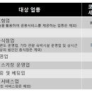 녹색세무회계