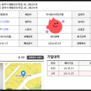 태봉로(북측) 네이버블로그