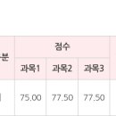 116회 재경관리사 눈물 합격 후기(에듀윌 이용)