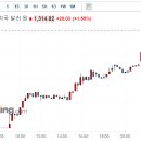 실시간 원달러 환율 근황 ㄷㄷ 이미지