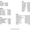 대가집육회 네이버블로그
