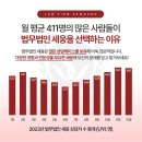 법무법인세웅 이미지