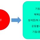 푸우동물병원 이미지