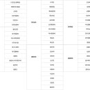 K2여수여천MS