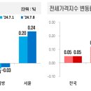 전세사기피해지원위원회, 1,496건의 피해자등 결정 이미지