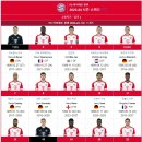 FC 바이에른 뮌헨/2023-24 시즌 FC Bayern München ( 바이언 ) 이미지