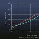 현대자동차해체재활용산업 이미지