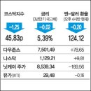 김희선, &#39;5억 싫어!&#39;/코스모스 &#39;활짝&#39; /제주 ‘억새꽃 물결’ /호박탈… 수박꽃… “신기해요” 이미지