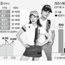 크리스에프엔씨