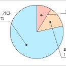 비앤에이 이미지