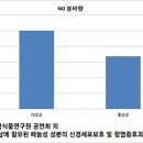 편도 부었을때 증상 막는법 없을까 이미지