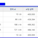 번도리주유소 이미지