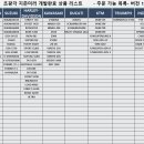 국내유일 초광각미러로 업그레이드 시키는, 초광각 [ 지존미러 ] 이미지