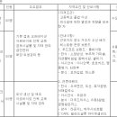 (01월 30일 마감) 롯데지알에스(주) - STAFF 신입 채용 이미지