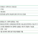 미남교차로 이미지