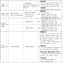 건양사이버대학교 Daum카페