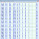 2023년01월16일 월요일 아침시간의 교신기록 [UTC] 이미지