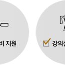 바리스타2급자격증(A) 이미지