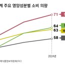 당뇨와건강 커뮤니케이션 | [26.01.28.] 단백질쉐이크 신제품 런칭 캠페인 기획ㅣ내배캠 디마 3기 22일차