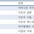가족F&D Daum카페