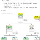 6월24일 '용29 하계 4구 당구대회' 알림 (대회운영 초안) 이미지