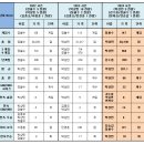 2024년 시즌 남자 / 여자 베스트 시상 이미지