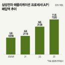 삼성양품 이미지