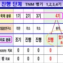 ★ 암 이야기- 병기 질문시 미리 읽어볼 것 이미지