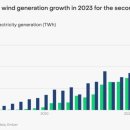 신세계 태양광발전소 이미지