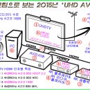 지금 시점에서 UHDTV를 구입한다면... 이미지