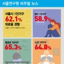 서울 북부 이미지