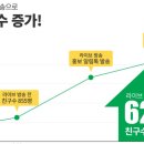 결성농업협동조합하나로마트