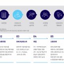 엘아이지넥스원(주) 네이버블로그