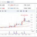 에스티오 - 남구 대학로 153 | 에스티오