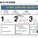 원덕수산업협동조합 어업in수산