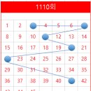 GS25 거제벽산솔렌스점 | 1110회 로또 당첨 번호
