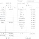 나이스법무사사무소