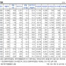 (주)에스엘엘 이미지