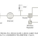 (주)메디홀딩스 이미지